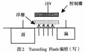 嵌入式快闪存储器（Flash Memory）技术,第3张