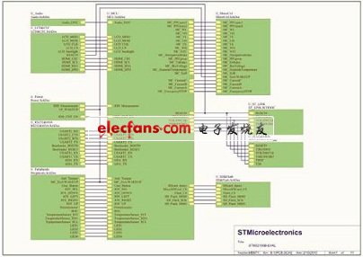 一种32位MCU开发板的设计与实现,STM32F100VBT6评估板电路图,第4张