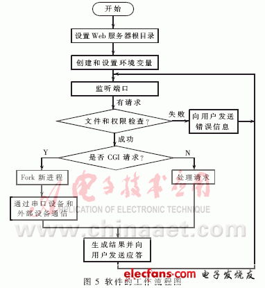 基于Linux的SoPC开发,第6张