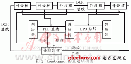 基于Linux的SoPC开发,第3张