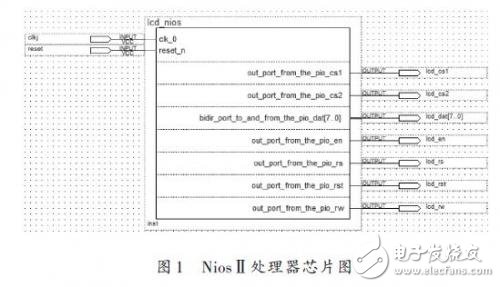 液晶显示屏设计方案：基于Nios嵌入式软核处理器,液晶显示屏设计方案：基于Nios嵌入式软核处理器 ,第2张