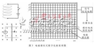 新型智能化航迹仪的设计与实现,第4张