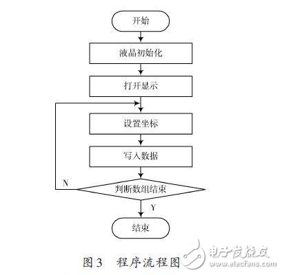 液晶显示屏设计方案：基于Nios嵌入式软核处理器,液晶显示屏设计方案：基于Nios嵌入式软核处理器 ,第5张