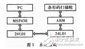 基于嵌入式系统的物流管理终端的系统解析,基于嵌入式系统的物流管理终端的系统解析,第2张