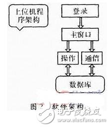 基于嵌入式系统的物流管理终端的系统解析,基于嵌入式系统的物流管理终端的系统解析,第3张