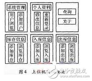 基于嵌入式系统的物流管理终端的系统解析,基于嵌入式系统的物流管理终端的系统解析,第5张