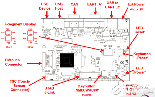 Cypress MB9B520M 32位ARM MCU开发方案,第3张