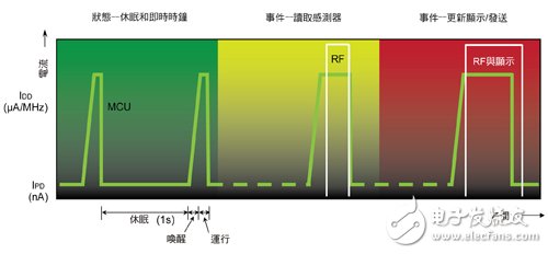 最新工业应用微控制器（MCU）特性和重要设计注意事项,第2张