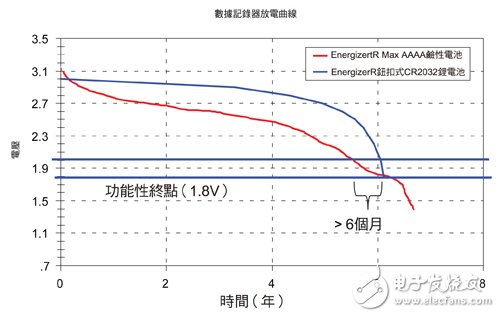 最新工业应用微控制器（MCU）特性和重要设计注意事项,第3张