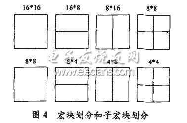 一种视频编码器的实现,第4张