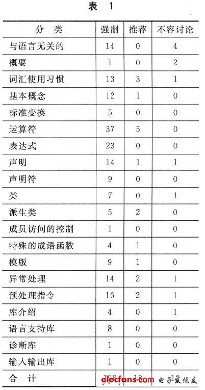 C++在嵌入式应用中的安全问题,详细情况,第2张