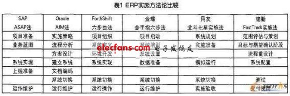 ERP模型构建实施过程分析,第2张