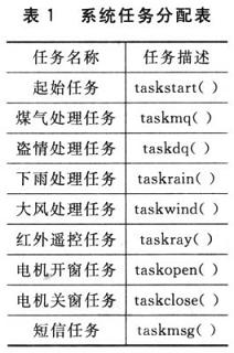 一种自动智能防盗窗设计方案,第4张