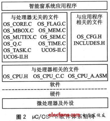 一种自动智能防盗窗设计方案,第3张