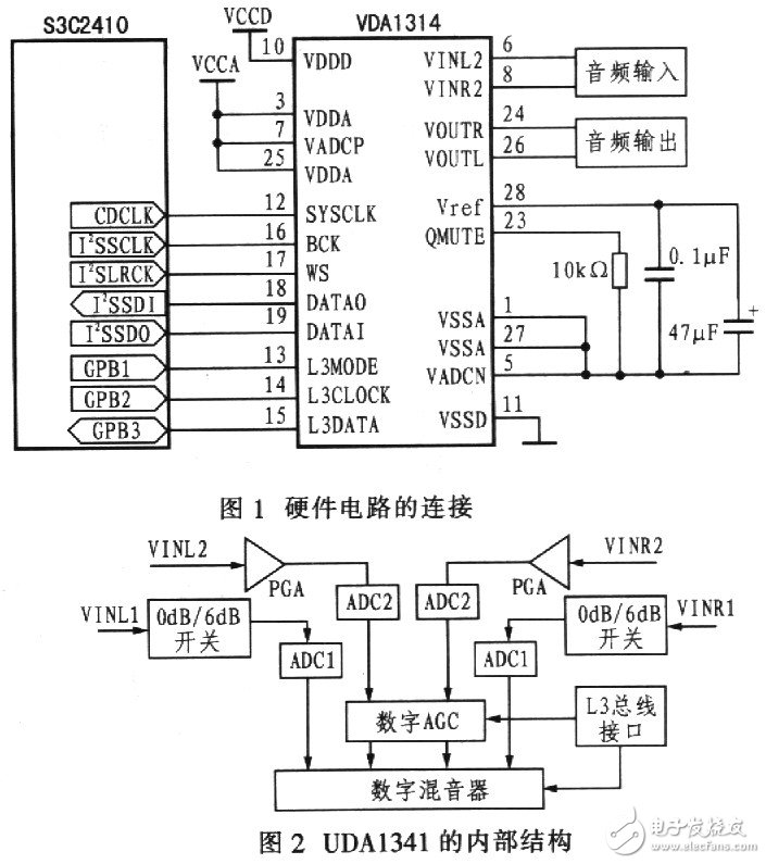 嵌入式音频系统设计（硬件：S3C2410+UDAl341软件：Linux2.4）,第2张