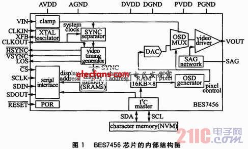 基于BES7456芯片的OSD的应用平台设计,c.JPG,第2张