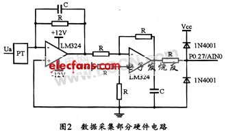 ARM7TDMI的配电综合测控仪的设计,第3张