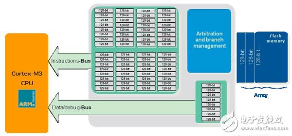 MCU典型应用设计：STM32-F2在工厂自动化中的应用,第3张