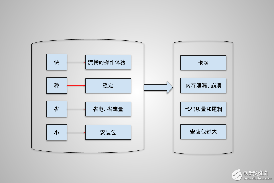 Android 系统性能优化问题及显示原理,Android 系统性能优化问题及显示原理,第2张