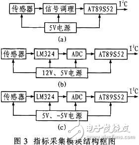 基于DSP的人体皮肤测量仪设计与实现方案[图],基于DSP的人体皮肤测量仪实现方案[图],第4张