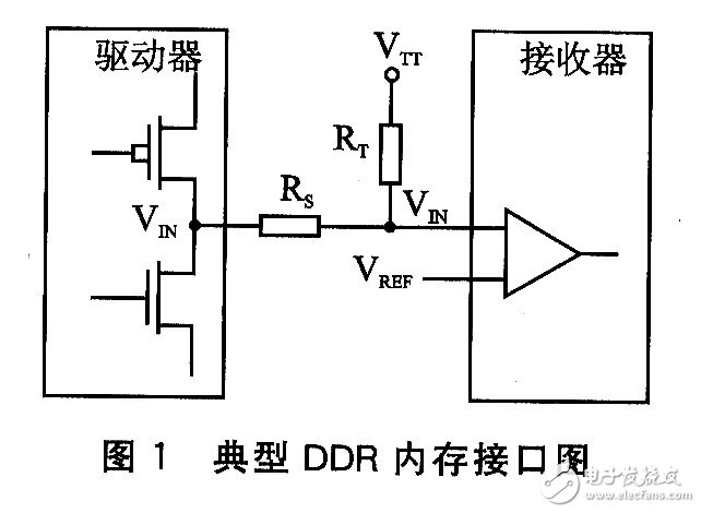 嵌入式DDR总线结构介绍及硬件信号布线分析,第2张