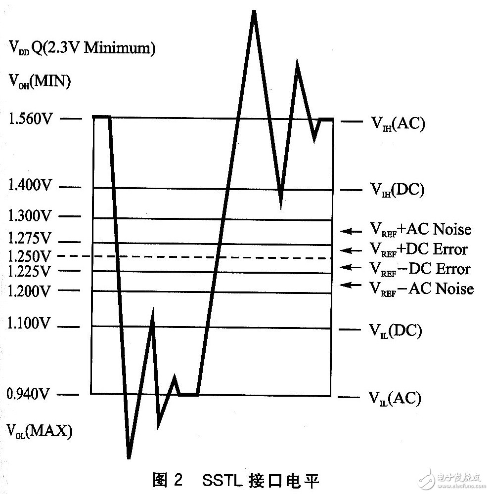 嵌入式DDR总线结构介绍及硬件信号布线分析,第5张