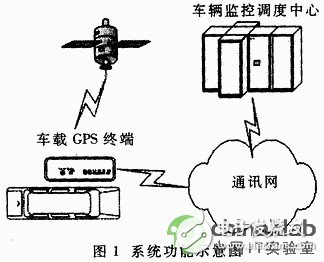 如何在嵌入式系统设计中使用UML技术,第2张