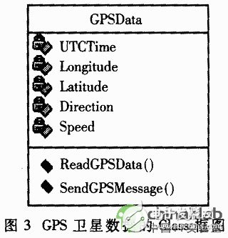 如何在嵌入式系统设计中使用UML技术,第4张