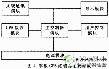 如何在嵌入式系统设计中使用UML技术,第5张