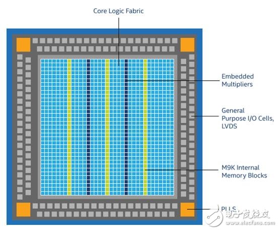 因特尔Cyclone 10 LP FPGA评估板电路图集及PCB装配图,第4张