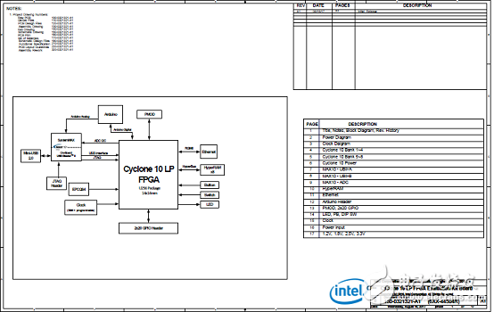 因特尔Cyclone 10 LP FPGA评估板电路图集及PCB装配图,第7张