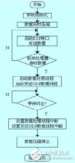 运行在基于FPGA的嵌入式系统上的智能家居控制器设计过程详解,运行在基于FPGA的嵌入式系统上的智能家居控制器设计过程详解,第7张