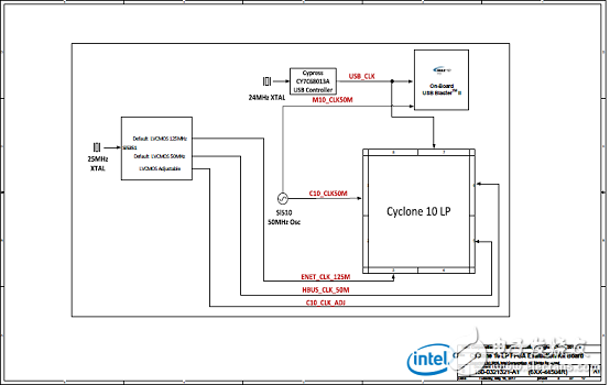 因特尔Cyclone 10 LP FPGA评估板电路图集及PCB装配图,第9张