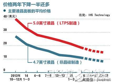 夏普与JDI联盟正式交涉：重组也开辟不了重建之路,第2张