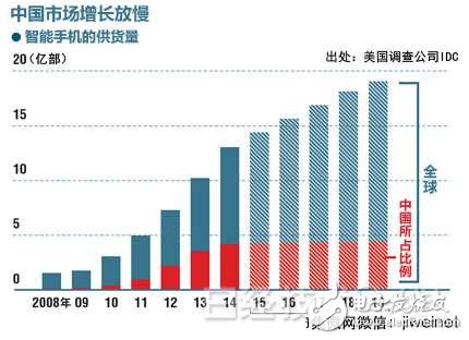 夏普与JDI联盟正式交涉：重组也开辟不了重建之路,第3张