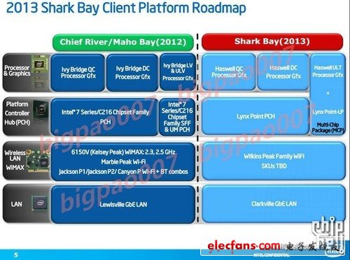 Intel最新爆料 Haswell全方位揭秘,第2张