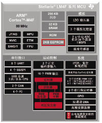 TI推出业界首款65nm Cortex M4 MCU系列Stellaris,第2张