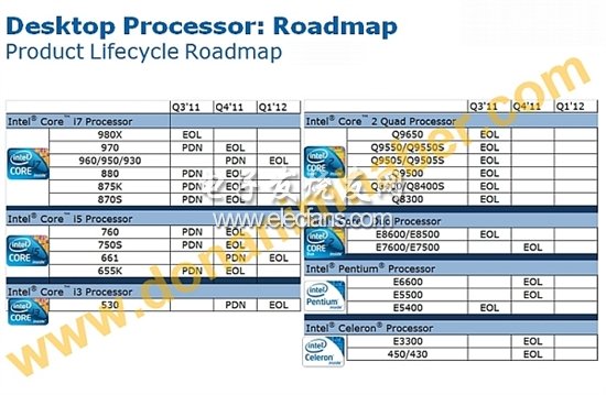 Intel将于2011年下半年停产20款处理器,Intel将于2011年下半年停产20款处理器,第2张