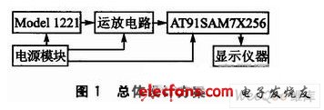 ARM7加速度数据采集系统设计,第2张