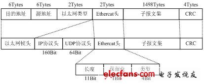 基于S3C2440的Ethercat实现,第3张