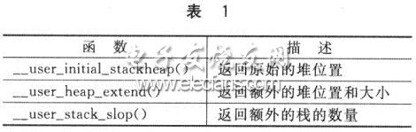 ARM标准C库进行嵌入式应用程序开发,第2张