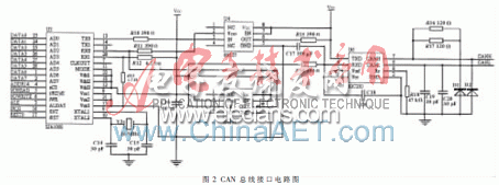 基于ARM与GPRS技术的SCADA系统在风光电厂中的应用,SJA1000与LPC2214之间的接口电路,第3张