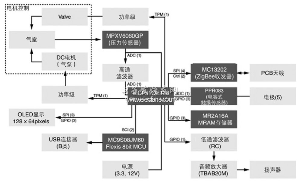 数字化血压监护仪参考设计,血压监护仪参考设计RDQE128BPM,第2张