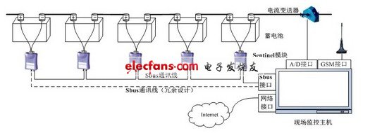 基于嵌入式技术的电流传感器蓄电池在线监测,第2张