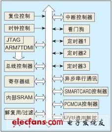 数字电视条件接收卡SOC SM1658的硬件实现,图2,第3张