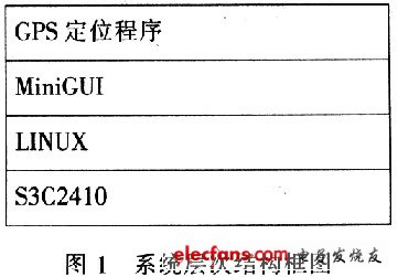 嵌入式定位系统设计与软件算法,第2张