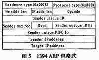 Linux中IEEE1394组网技术的实现,1394的ARP包的格式,第6张