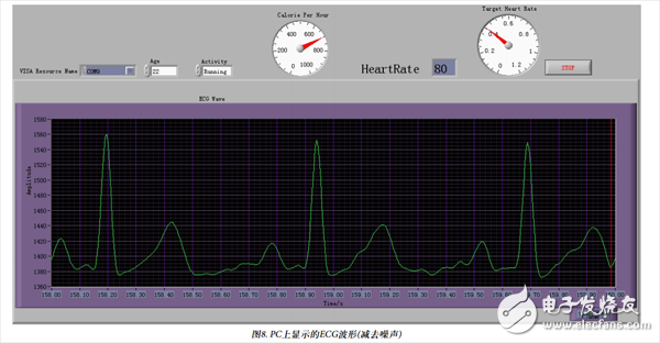 微功耗IC免除心率监护仪的后顾之忧,第13张