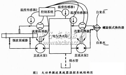 嵌入式系统实现衰减液温度的精密控制,温控系统结构图,第2张