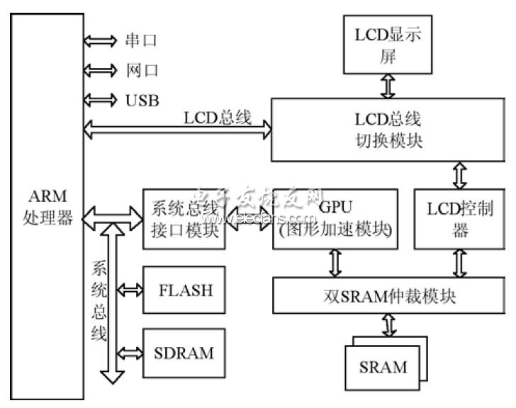 基于ARM+FPGA架构的三维图形加速系统,基于ARM+FPGA架构的三维图形加速系统硬件图,第2张